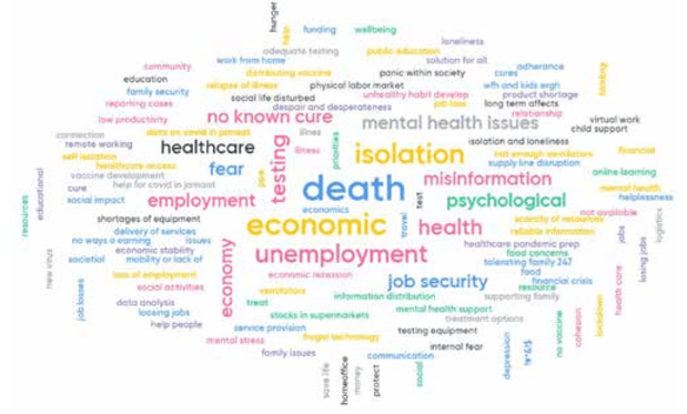 AMRA Design Thinking workshops for Covid-19