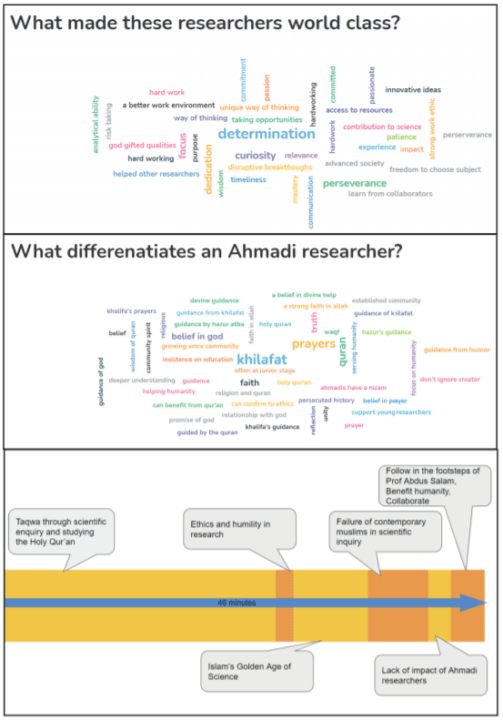 Pursuing excellence: Ahmadi researchers discuss world-class traits in research