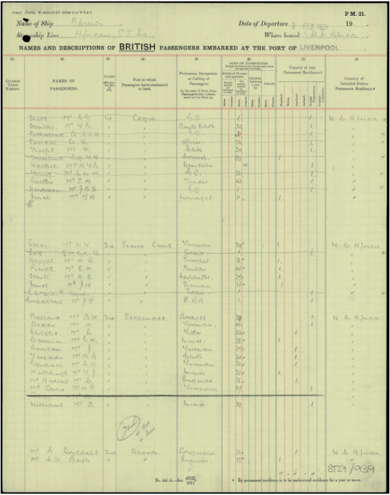 100 Years Ago… – Mufti Sahib’s diary of the US and Nayyar Sahib’s departure for Africa