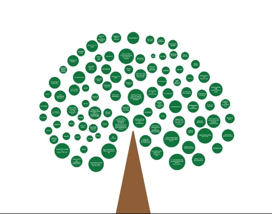 Names bestowed to the Promised Messiah