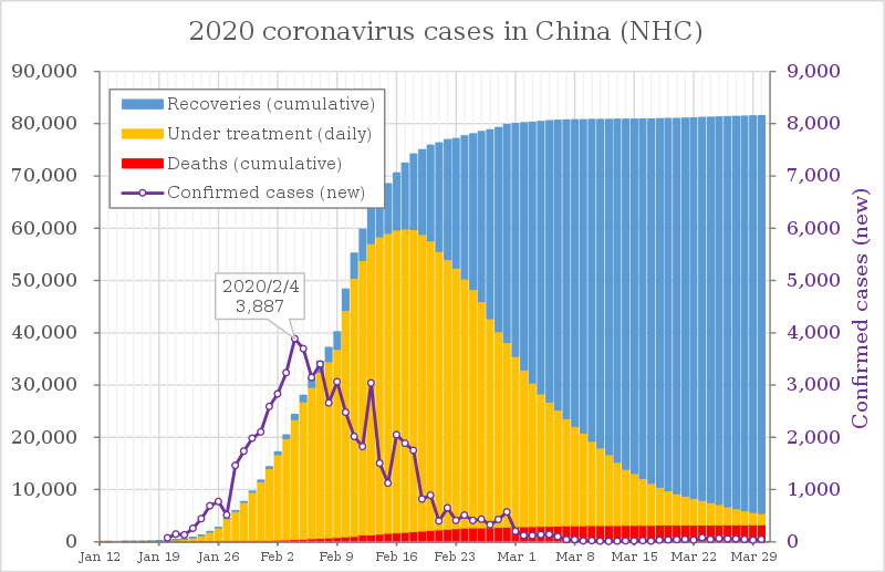 800px 2020 coronavirus patients in China.svg
