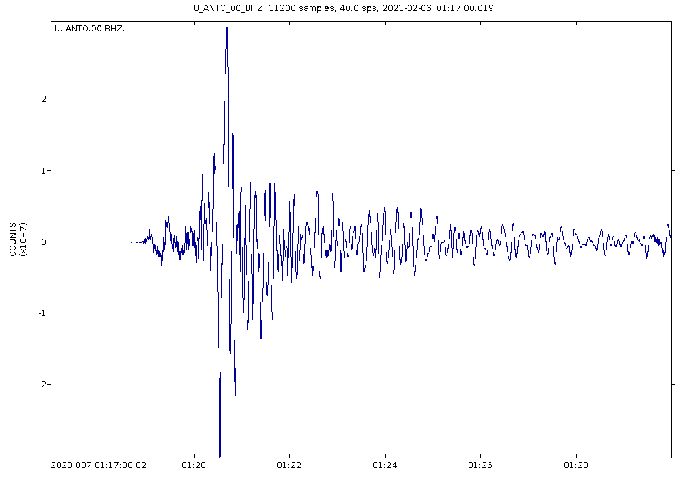 Turkey magnitude 7.8 earthquake 3 17 AM 6 February 2023 1